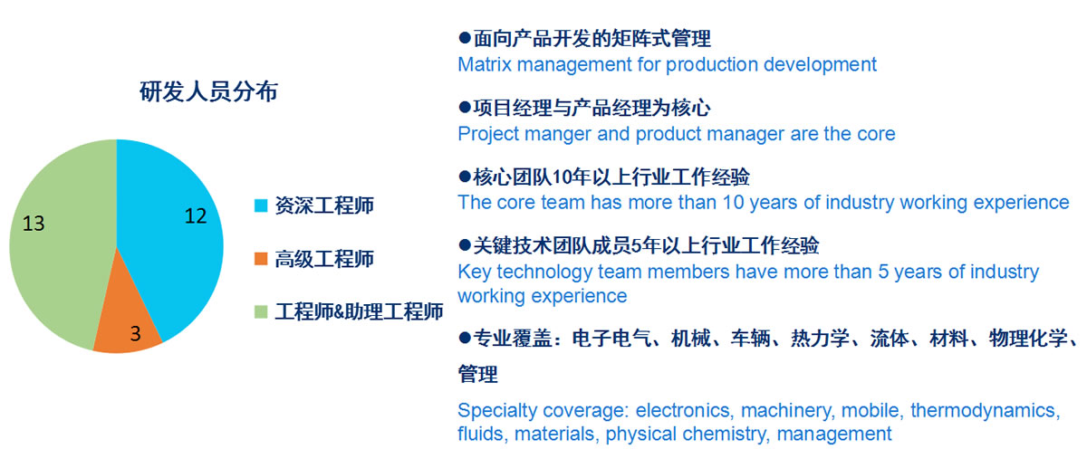 技術(shù)實(shí)力