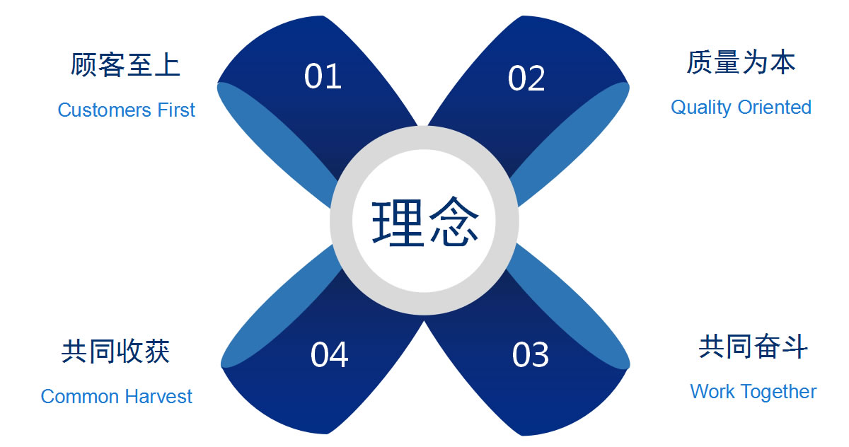 關(guān)于我們