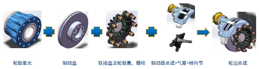免維護輪轂