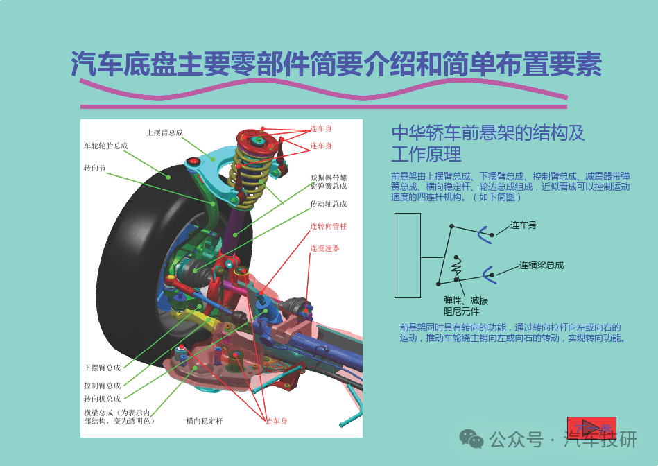 汽車底盤主要零部件簡(jiǎn)要介紹和簡(jiǎn)單布置要素