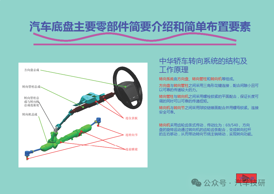 汽車底盤主要零部件簡(jiǎn)要介紹和簡(jiǎn)單布置要素