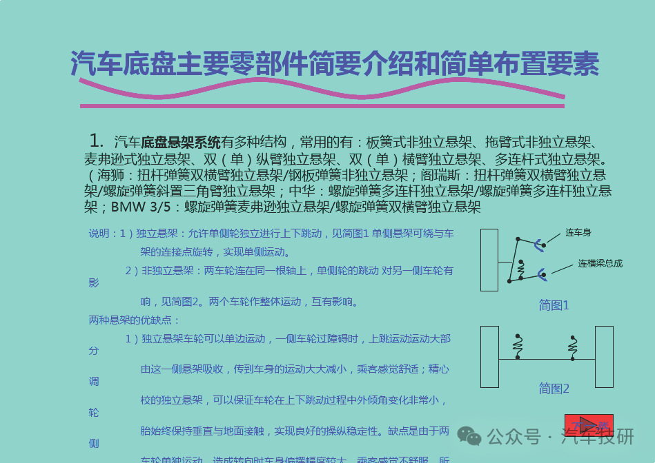 汽車底盤主要零部件簡(jiǎn)要介紹和簡(jiǎn)單布置要素